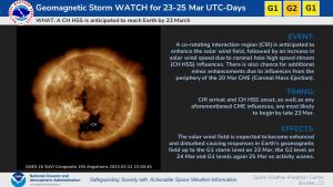 G1-G2 Watches 23-25 Mar