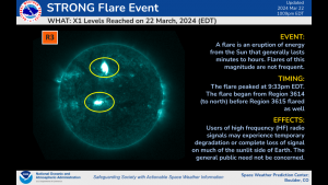 R3 Event on 22 March 2024