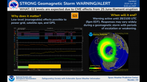 G3 (Strong) Levels Reached on 28 June