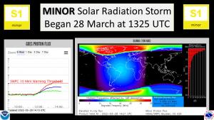 S1 Event on 28 March, 2022