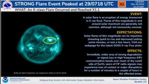R3 Strong radio blackout/GOES SUVI imagery