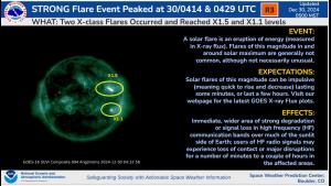 R3 Strong radio blackout/GOES SUVI imagery
