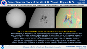 Region 4274 Dominates the Forecast