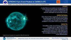 X2.5 flare (R3-Strong) observed 
