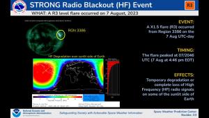 R3 event 7 Aug, 2023