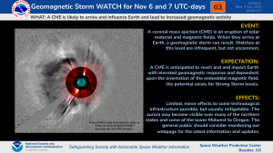 G3 Watch for 6 and 7 November UTC-Days