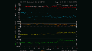 ACE - Real-Time Solar Wind