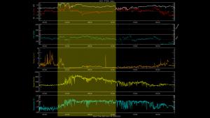 CME passage depicted in shaded area