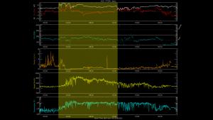 CME passage depicted in shaded area