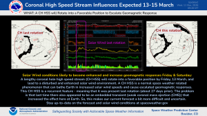 CH HSS begin Friday, 13 March