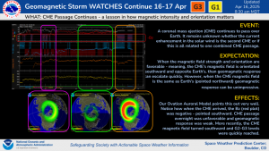 CME Passage Continues Today, 16 Apr 2025