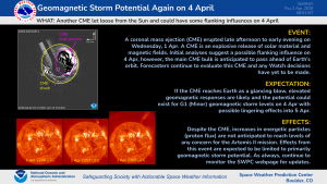 CME Blasted from the Sun on 2 April - Possible Influences on 4 April