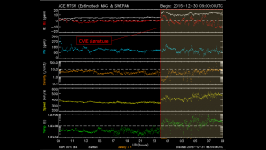 Image depicting arrival of the 28 December CME from the ACE satellite.