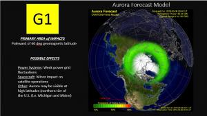 Aurora forecast model