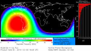 D-region plot