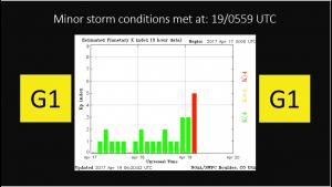 G1 Minor storm conditions met at 19/0559 UTC
