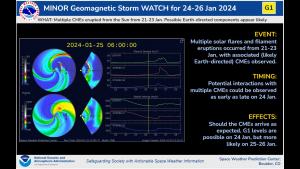 G1 Minor storm level explanation. Enlil forecast model image.