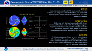 G1 to G2 watches issued for Jan 01-03, 2026