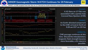 G1 Watch 20 Feb, 2023