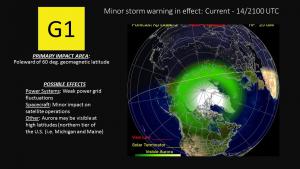 G1 Auroral Oval Forecast