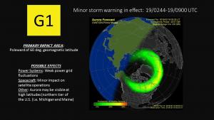 OVATION Prime Model Forecast
