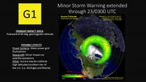 G1 Warning