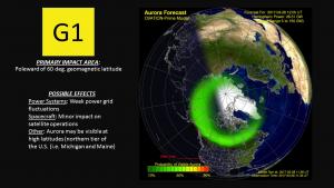 Ovation Aurora model/G1 Warning