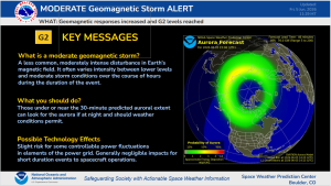 G2 storm levels explained: Current Ovation model