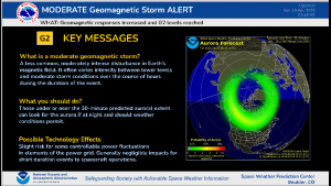 G2 Storm Alert explanation with current Ovation model