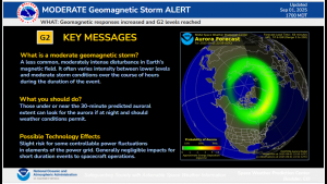 G2 Moderate storm Key messages and current aurora forecast image