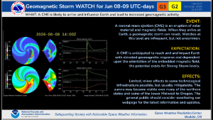 WSA Enlil model run: explanation of CME effects/impacts