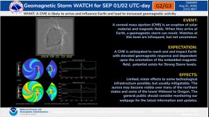 Halo CME, Enlil CME forecast, G3 Strong explainations