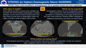 G3 with maps of aurora extent