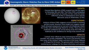Geomagnetic Storm Watches for 11-13 November