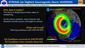 Illustration of the aurora forecast