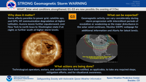 G3 on 3 December, 2025