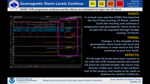 Geomagnetic Storm on 24 March Continues