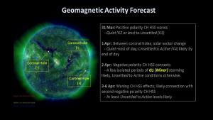 SDO Composite imagery/Geomagnetic Activity Forecast