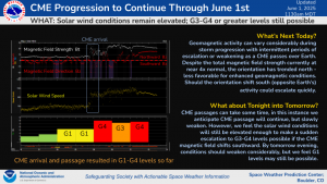 CME Passage Continues but Showing Some Signs of Weakening