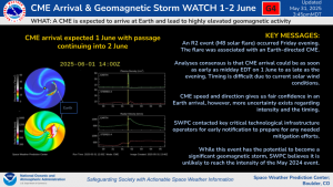 G4 Watch Key Messages