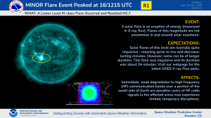 R1 Event Early on 16 March 2026