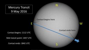 Mercury Transit Path on 9 May 2016