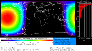 The D-Region Absorption Prediction Model 