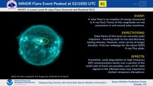 M3.3 Event from Ar 4455