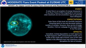 R2 Moderate radio blackout/GOES SUVI imagery