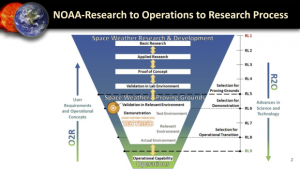 R2O2R Funnel illustration