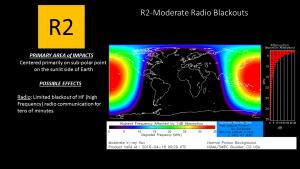 R2 Radio Blackout and 30MhZ D-Region Absorption Graphic