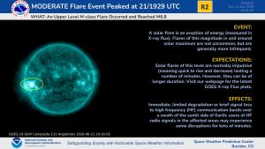 M6.8 flare from AR 4473
