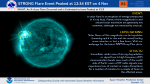 R3 Event Occurred on 4 November, 2025