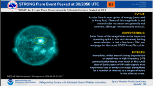 GOES SUVI imagery showing X1.1 flare. Explanation of R3 impacts.